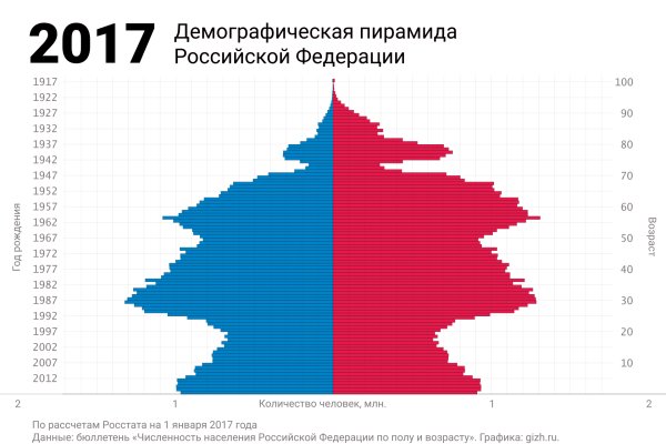 Не входит в кракен пользователь не найден