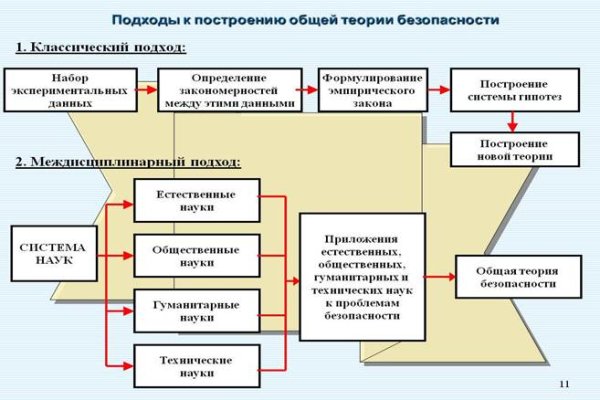 Кракен сайт kr2web in зарегистрироваться