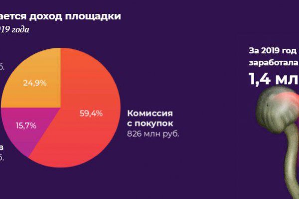 Кракен магазин наркотиков