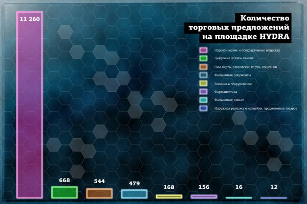 Кракен даркнет зайти