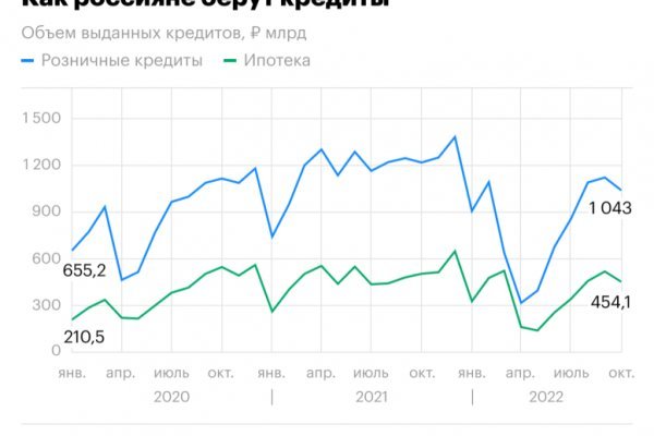 Кракен как попасть