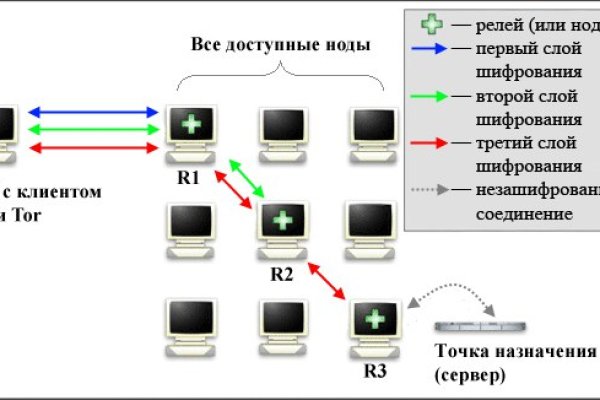 Купить наркотики москва
